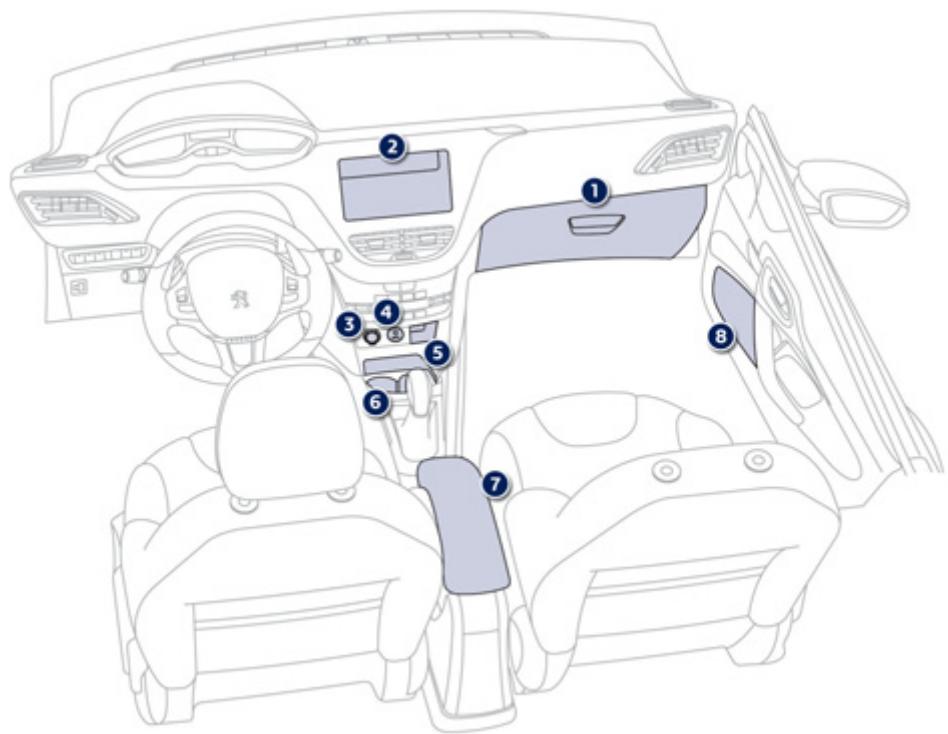 PEUGEOT 208 - Aménagements intérieurs - 1