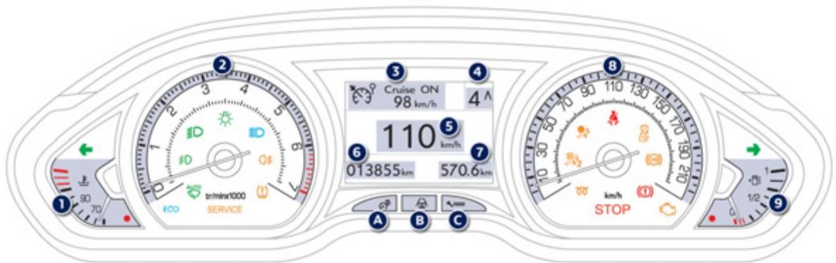 PEUGEOT 208 - Touches de commande - 1