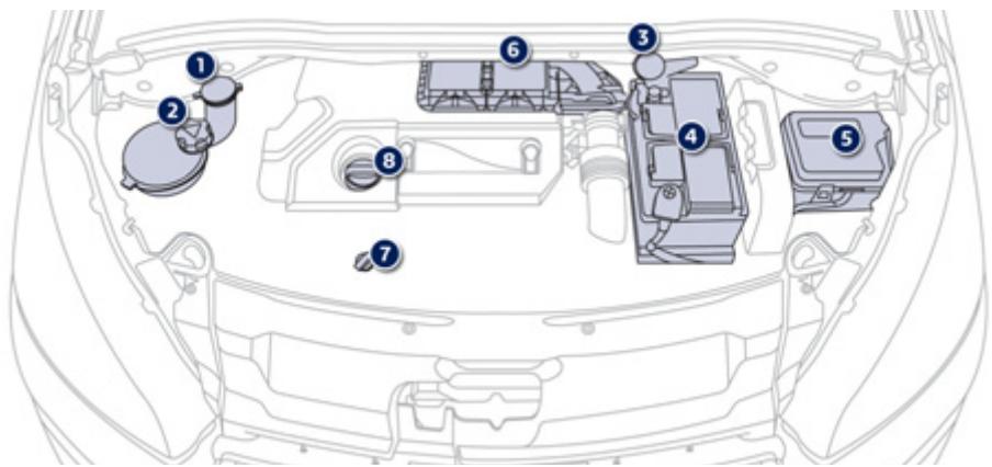 PEUGEOT 208 - Moteurs diesel - 1