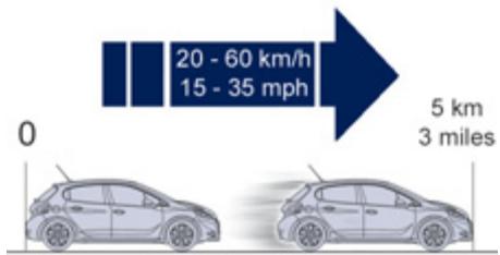 PEUGEOT 208 - Colmatage - 5