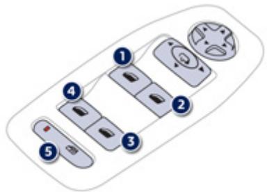 PEUGEOT 208 - Lève-vitres électriques - 1