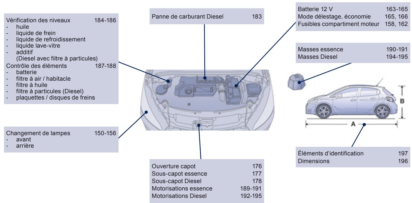 PEUGEOT 208 - Entretien - caractéristiques - 1