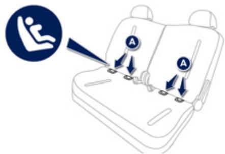 PEUGEOT ION - Fixations «ISOFIX - 2