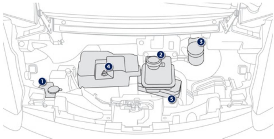 PEUGEOT ION - Compartiment avant - 1