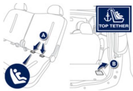 PEUGEOT ION - Fixations ISOFIX - 1
