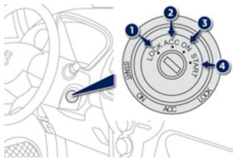 PEUGEOT ION - Contacteur - 1