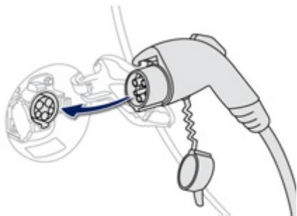 PEUGEOT ION - Recharge normale - 7