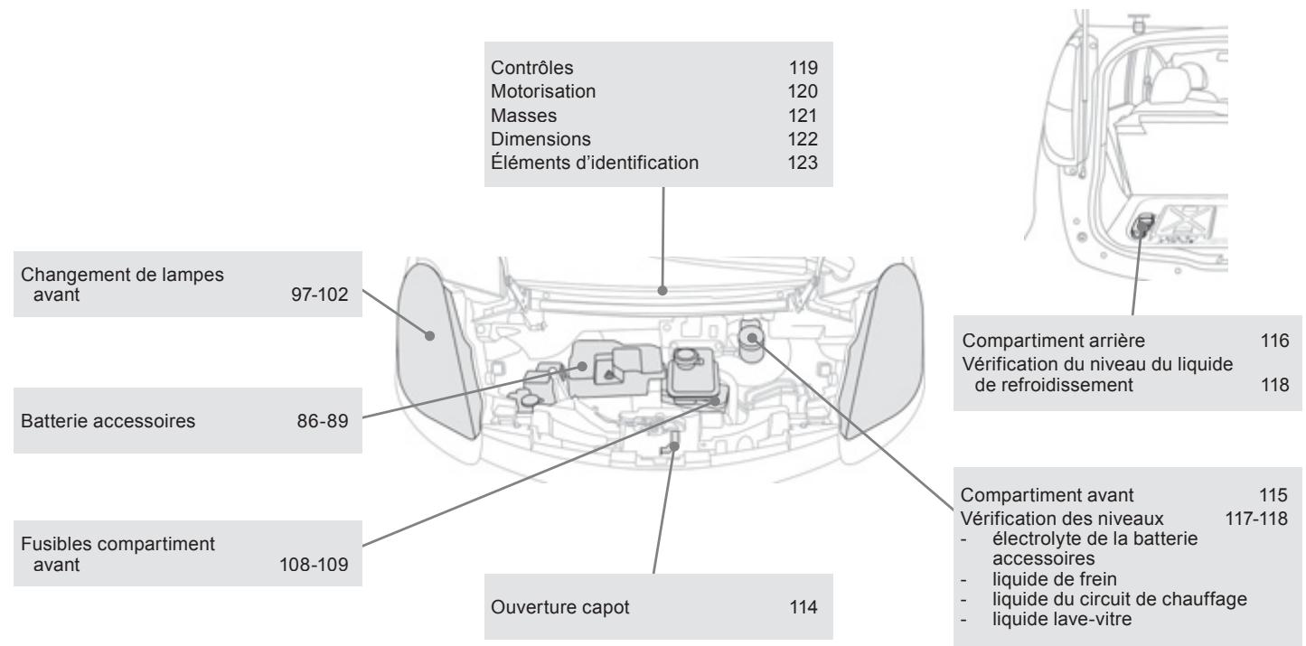 PEUGEOT ION - Caractéristiques - entretien - 1