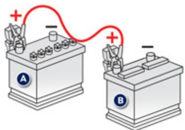 PEUGEOT ION - Démarrer à partir d'une autre batterie - 2