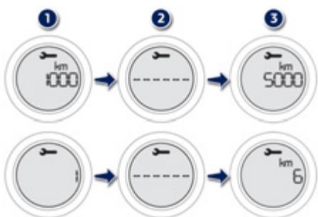 PEUGEOT ION - Indicateur d'entretien - 2