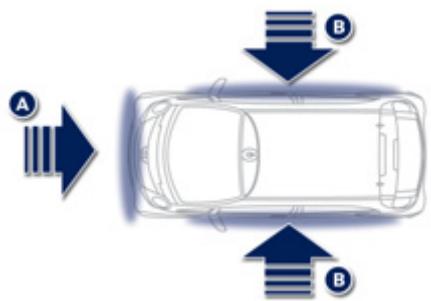 PEUGEOT ION - Les airbags ne fonctionnent pas contact coupé. - 1
