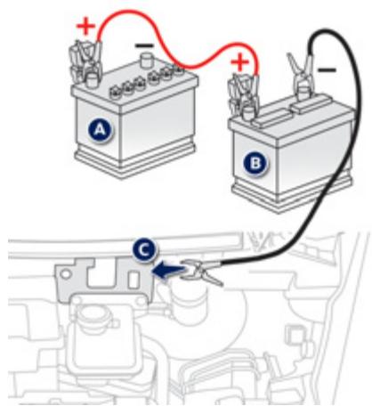 PEUGEOT ION - Démarrer à partir d'une autre batterie - 3