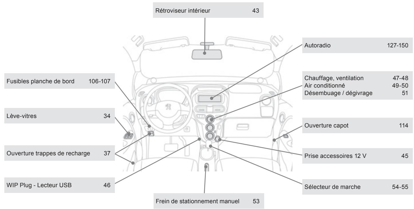 PEUGEOT ION - Exterieur - 2