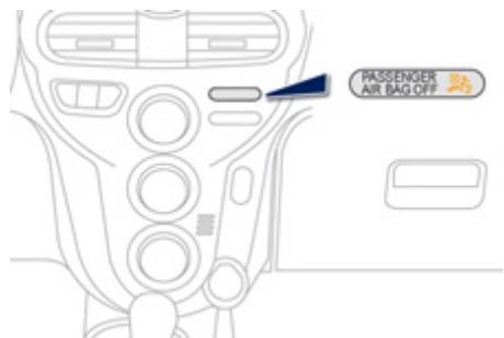 PEUGEOT ION - Neutralisation - 1
