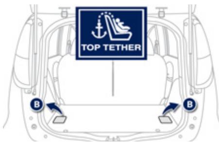 PEUGEOT ION - Fixations «ISOFIX - 3