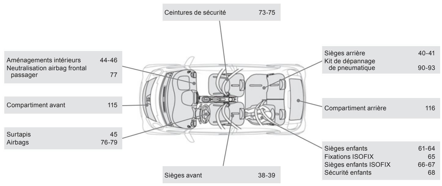 PEUGEOT ION - Exterieur - 1