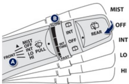 PEUGEOT ION - Commandes manuelles - 1