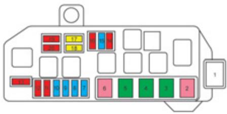 PEUGEOT ION - Fusibles dans le compartiment avant - 2