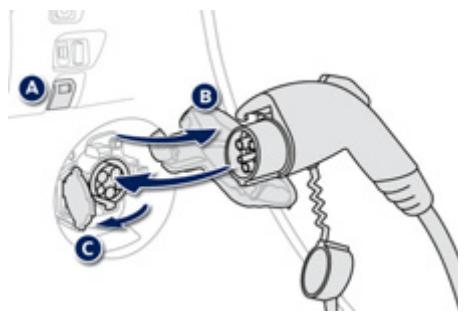 PEUGEOT ION - Recharge normale - 1
