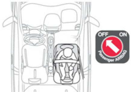 PEUGEOT ION - Généralités sur les sièges enfants - 1