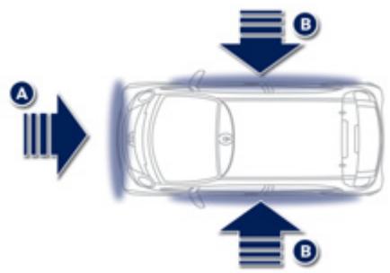 PEUGEOT ION - Activation - 1