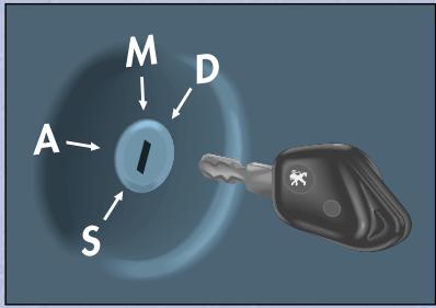 PEUGEOT 306 - Carte confidentielle - 1