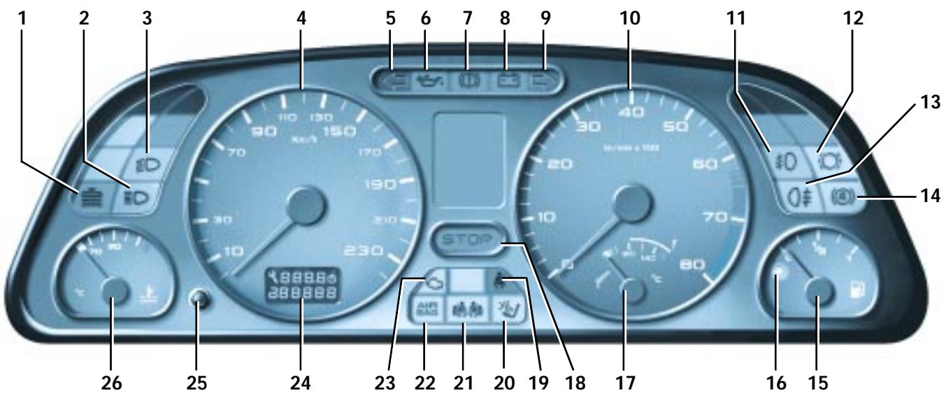 PEUGEOT 306 - Cadrans de BORD - 1