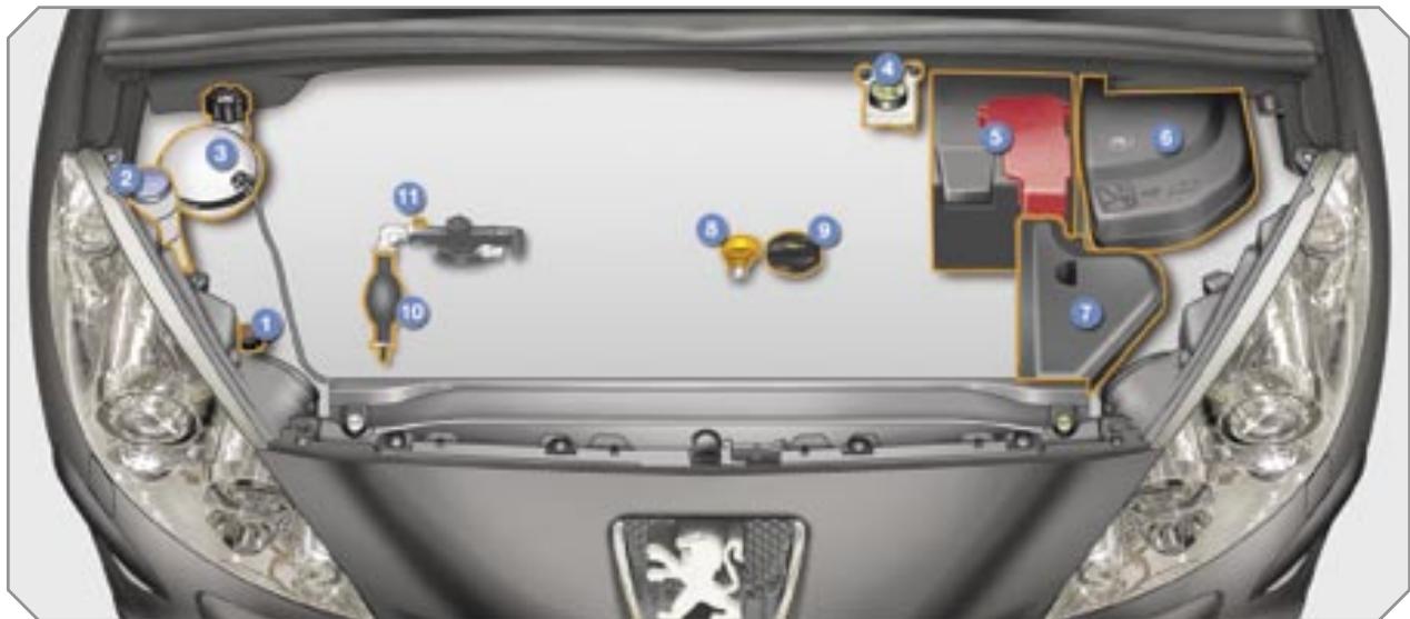 PEUGEOT 308 - Les moteurs essence - 1