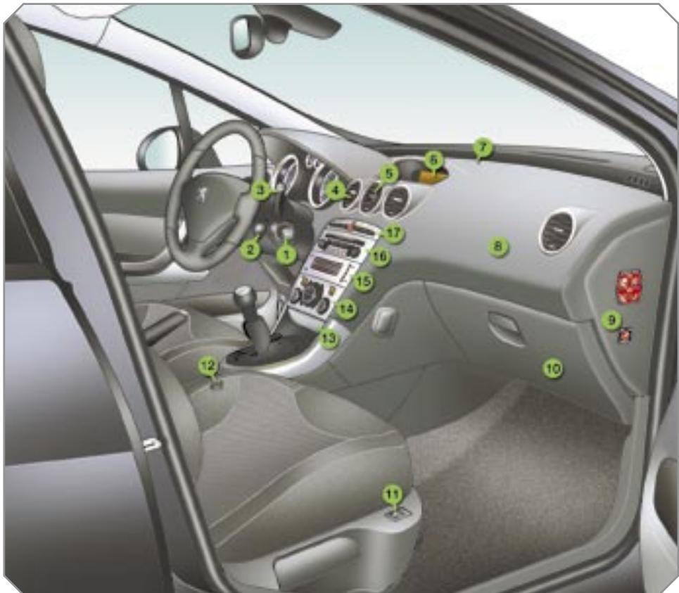 PEUGEOT 308 - Le POSTE de conduite - 1