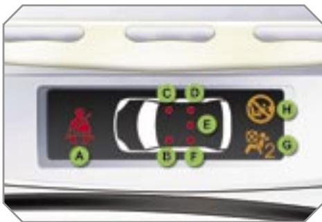 PEUGEOT 308 - Ceintures et airbag frontal passager - 1