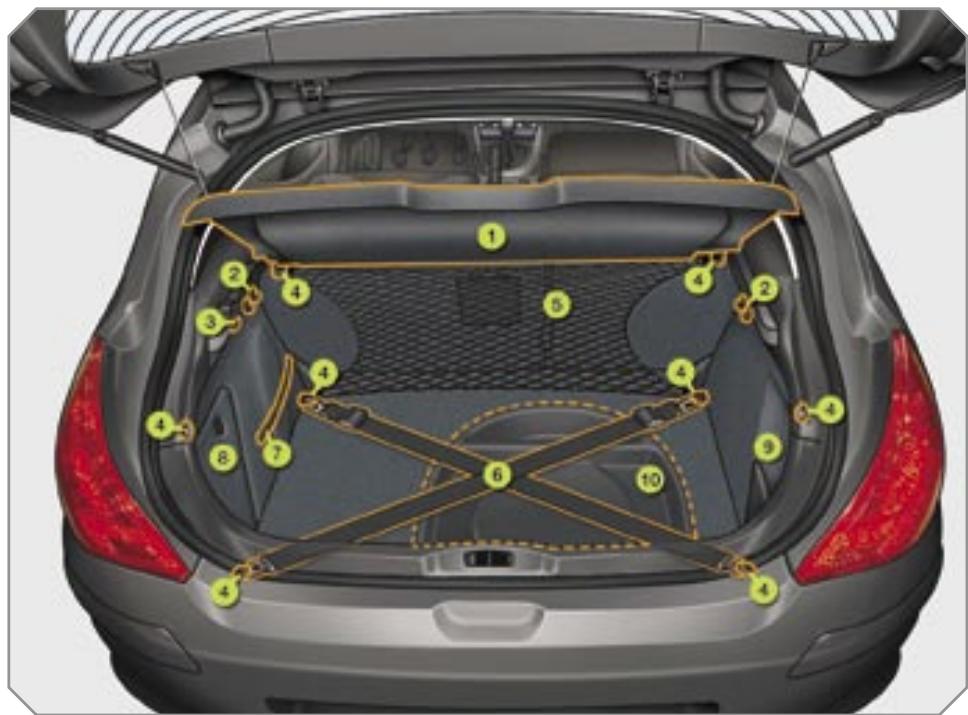 PEUGEOT 308 - Ouverture - 1