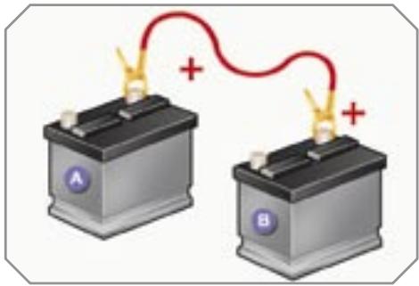 PEUGEOT 308 - Démarrer à partir d'une autre batterie - 1