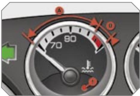 PEUGEOT 308 - Indicateur de température du liquide de refroidissement - 1