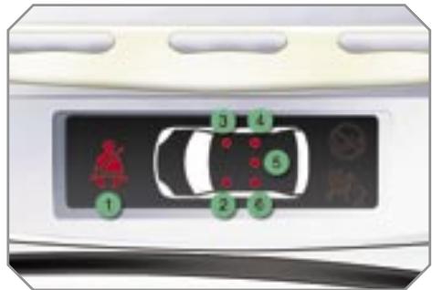 PEUGEOT 308 - Afficheur des témoins de non-bouclage / débouclage de ceinture - 1