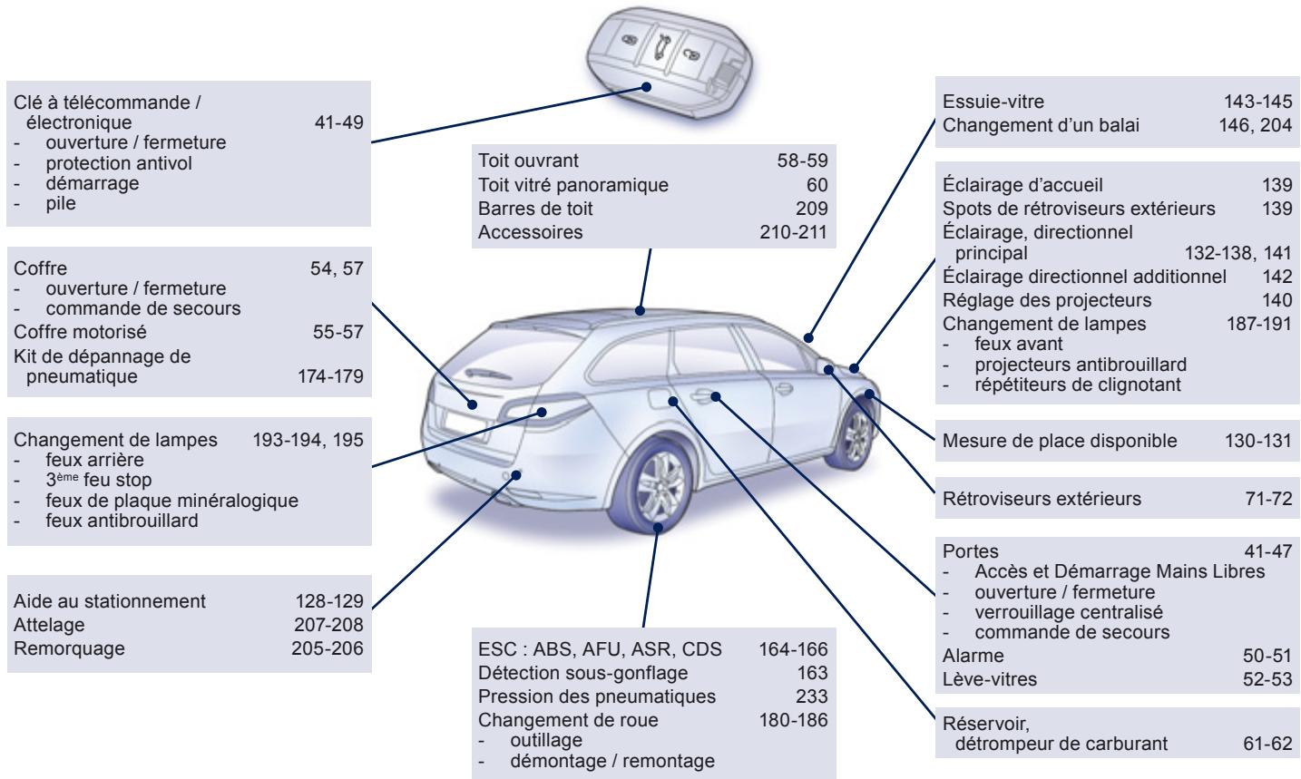 PEUGEOT 508 - Questions fréquentes - 9