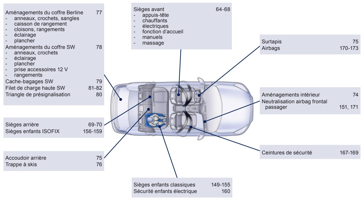 PEUGEOT 508 - Questions fréquentes - 10