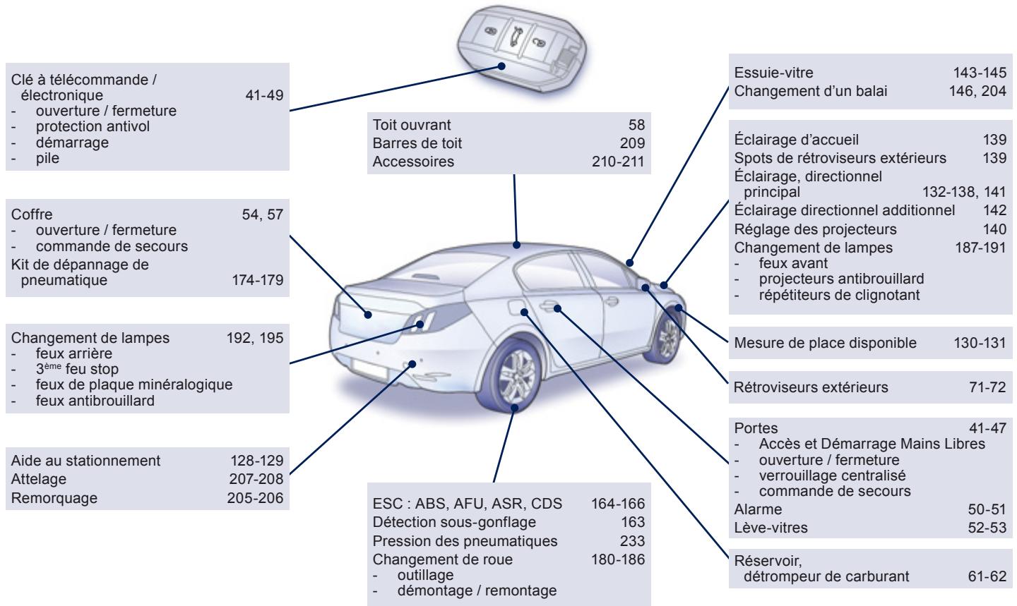 PEUGEOT 508 - Questions fréquentes - 8