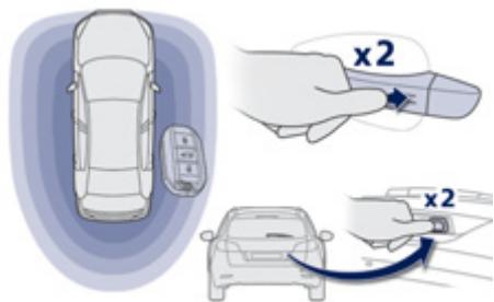 PEUGEOT 508 - Avec la télécommande - 2