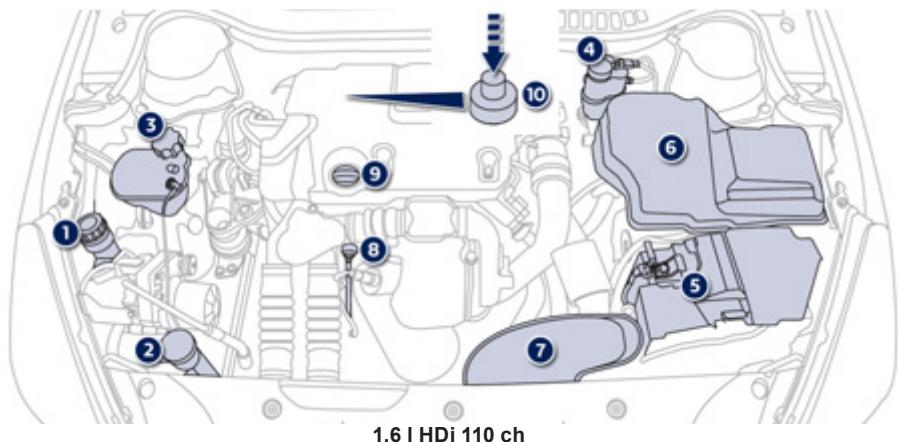 PEUGEOT 508 - Moteurs diesel - 1