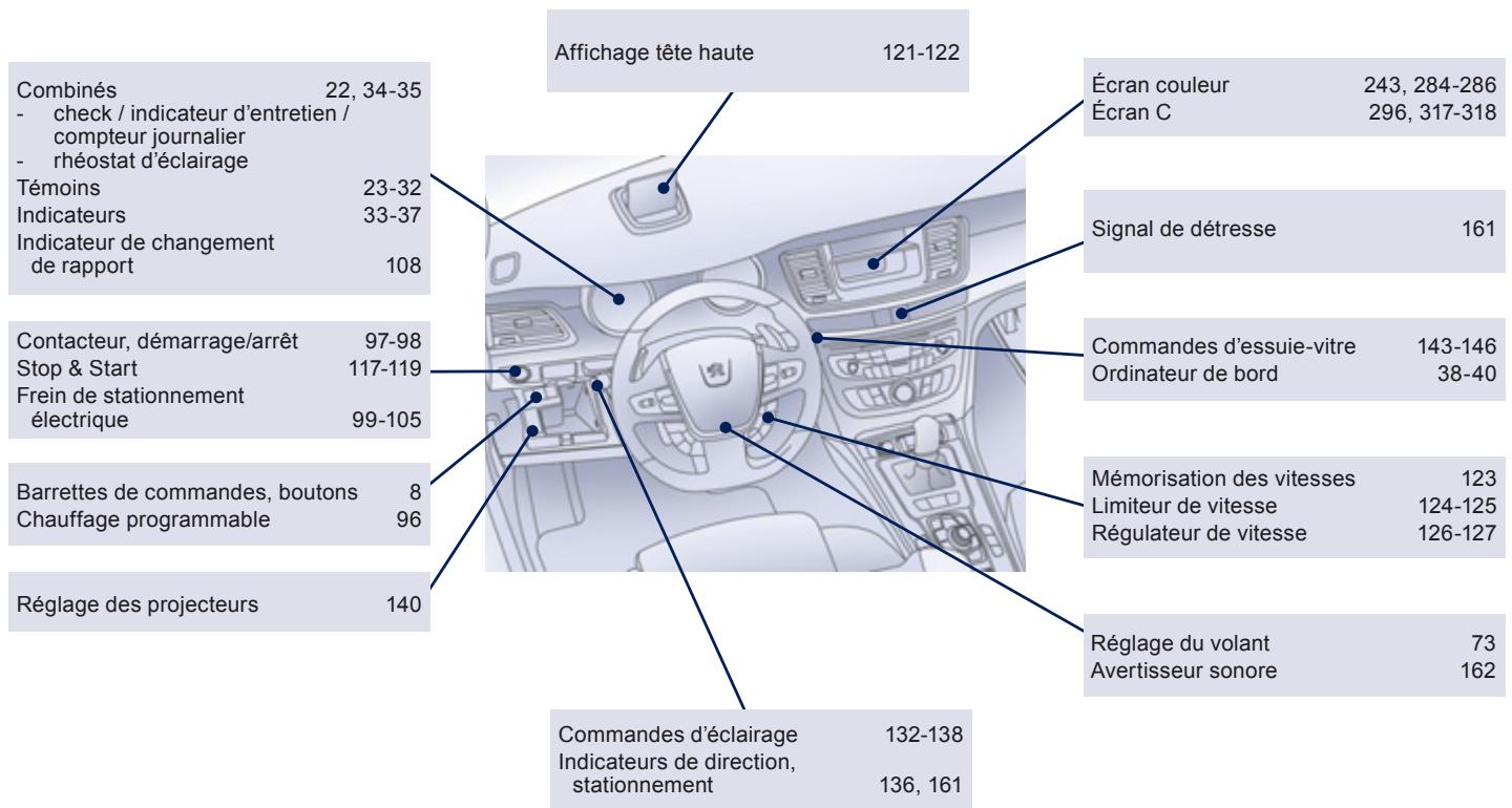 PEUGEOT 508 - Questions fréquentes - 12