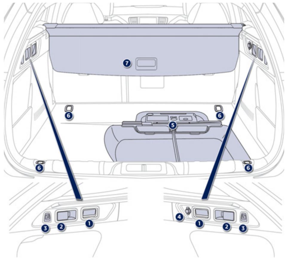 PEUGEOT 508 - Aménagements du coffre (SW) - 2
