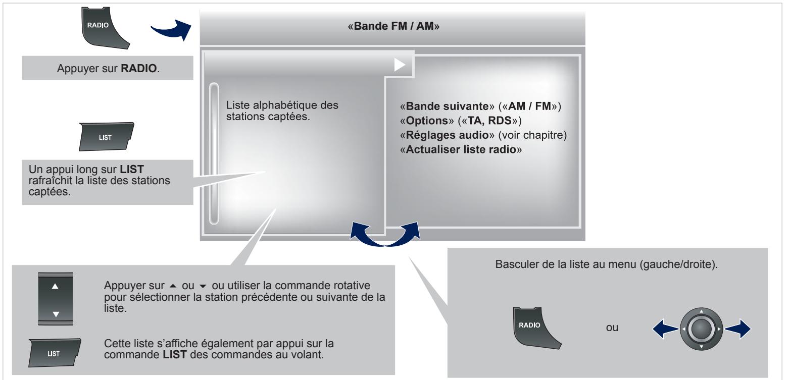 PEUGEOT 508 - Gestion des contacts - 17