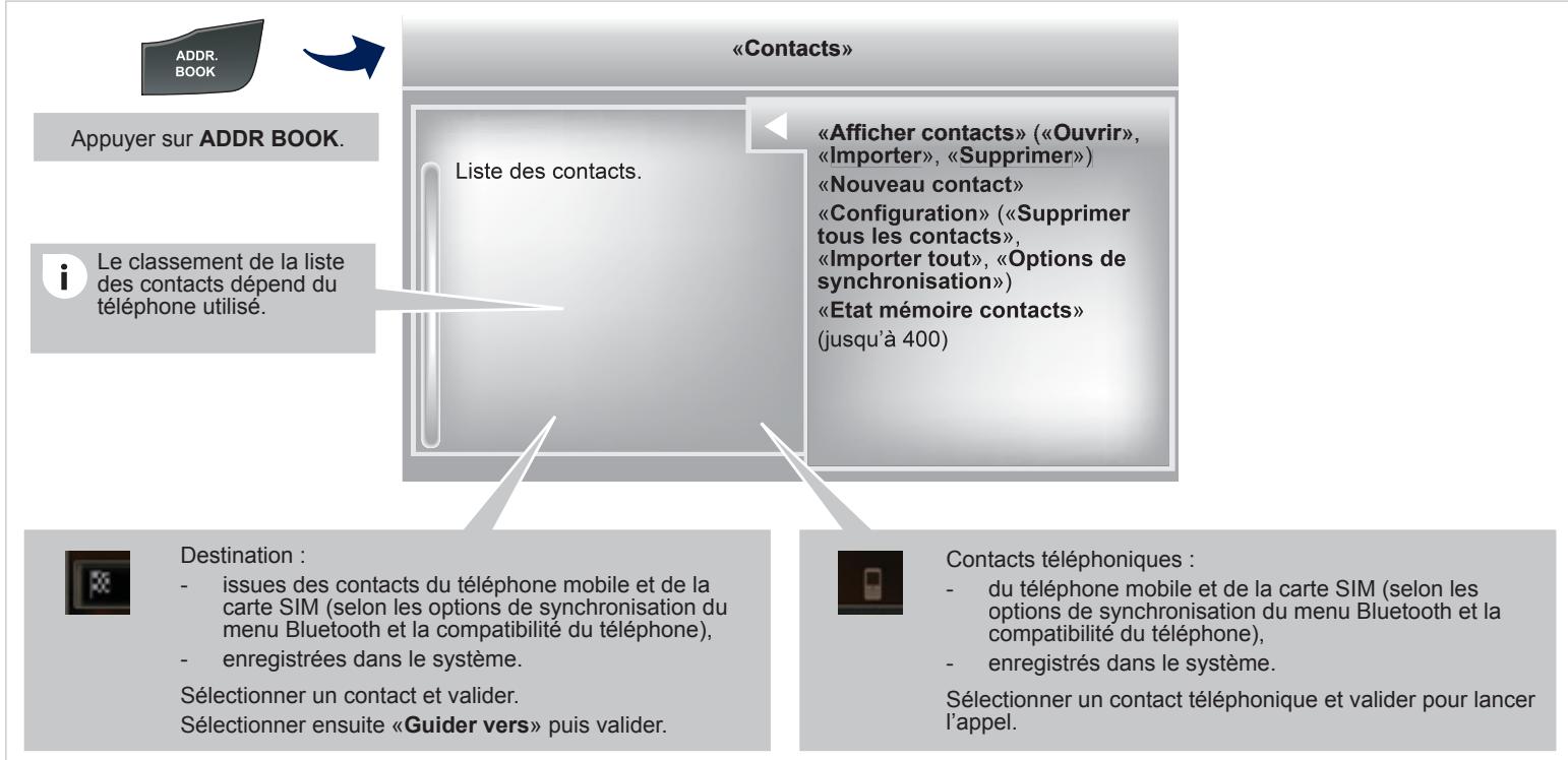 PEUGEOT 508 - Répertoire - ADDR BOOK - 1