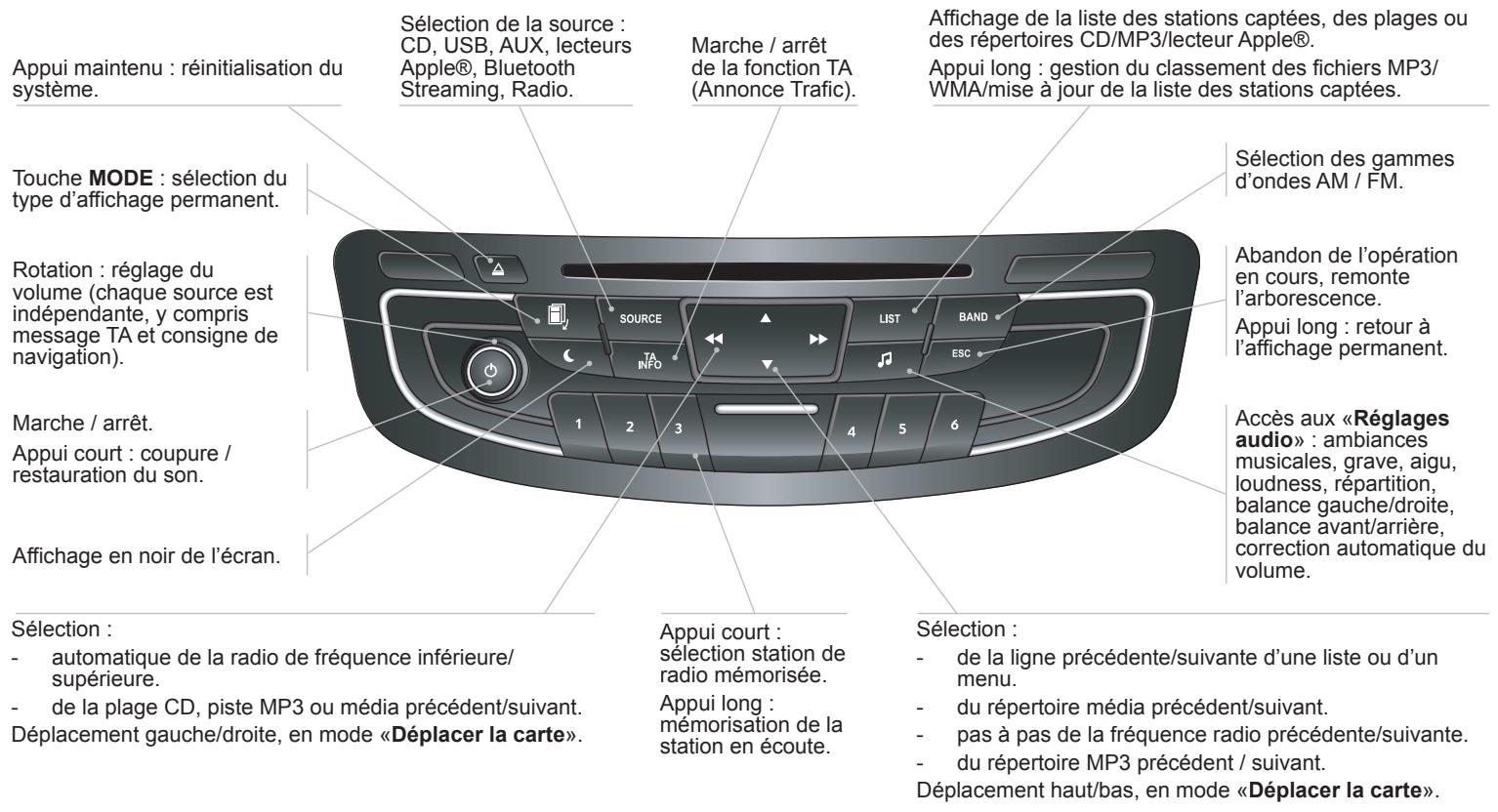 PEUGEOT 508 - Sommaire - 1