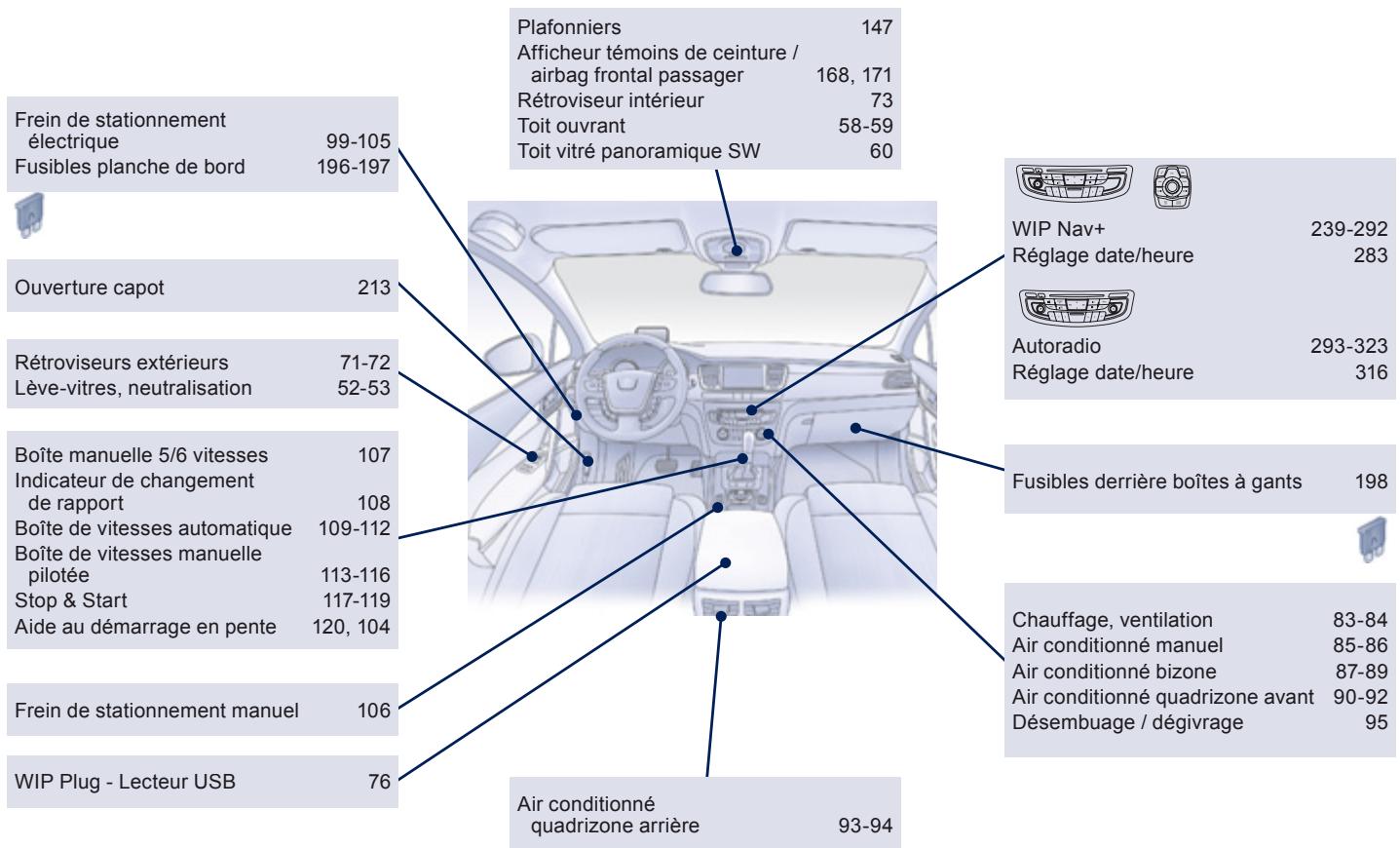 PEUGEOT 508 - Questions fréquentes - 11