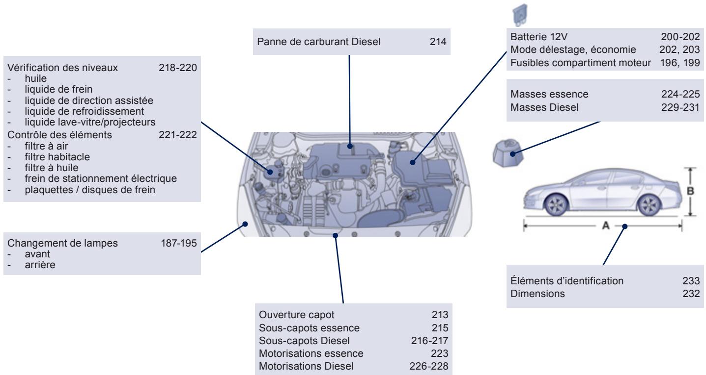 PEUGEOT 508 - Entretien - caractéristiques - 1
