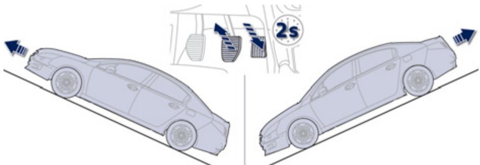 PEUGEOT 508 - Fonctionnement - 1
