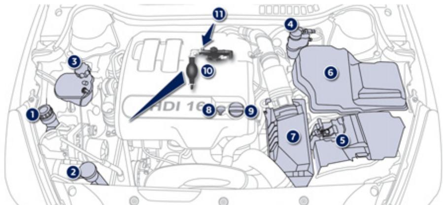 PEUGEOT 508 - Moteurs diesel - 2