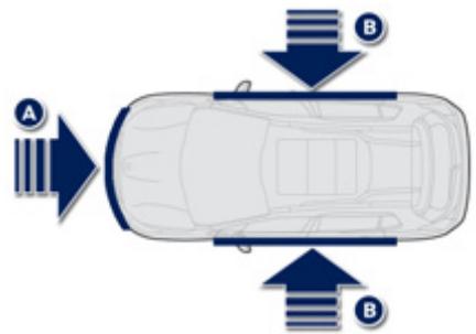 PEUGEOT 2008 - Activation - 1