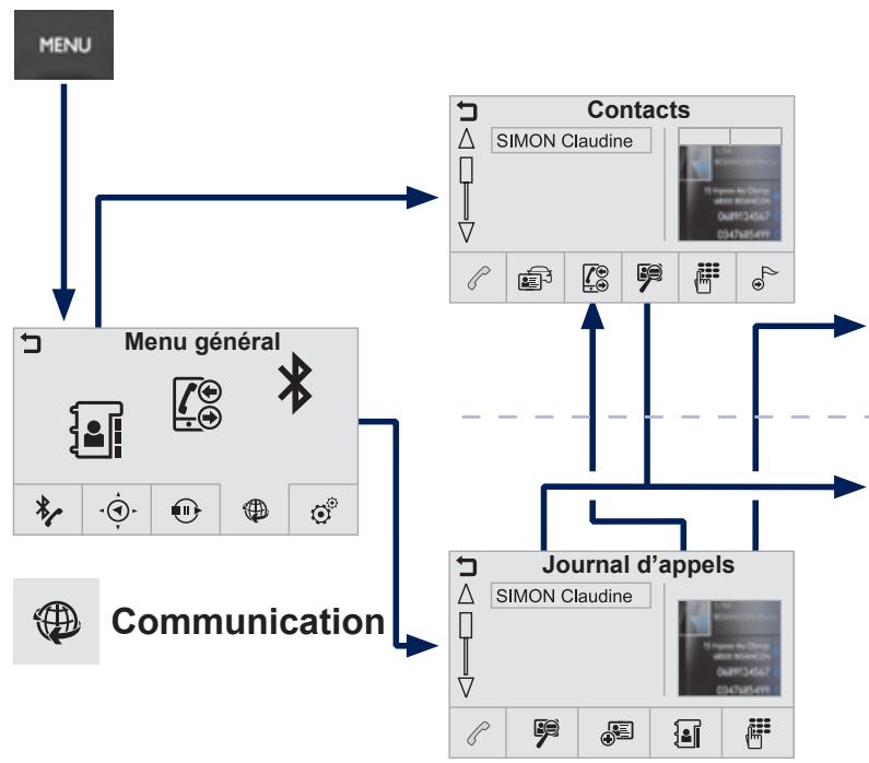 PEUGEOT 2008 - Communication - 1